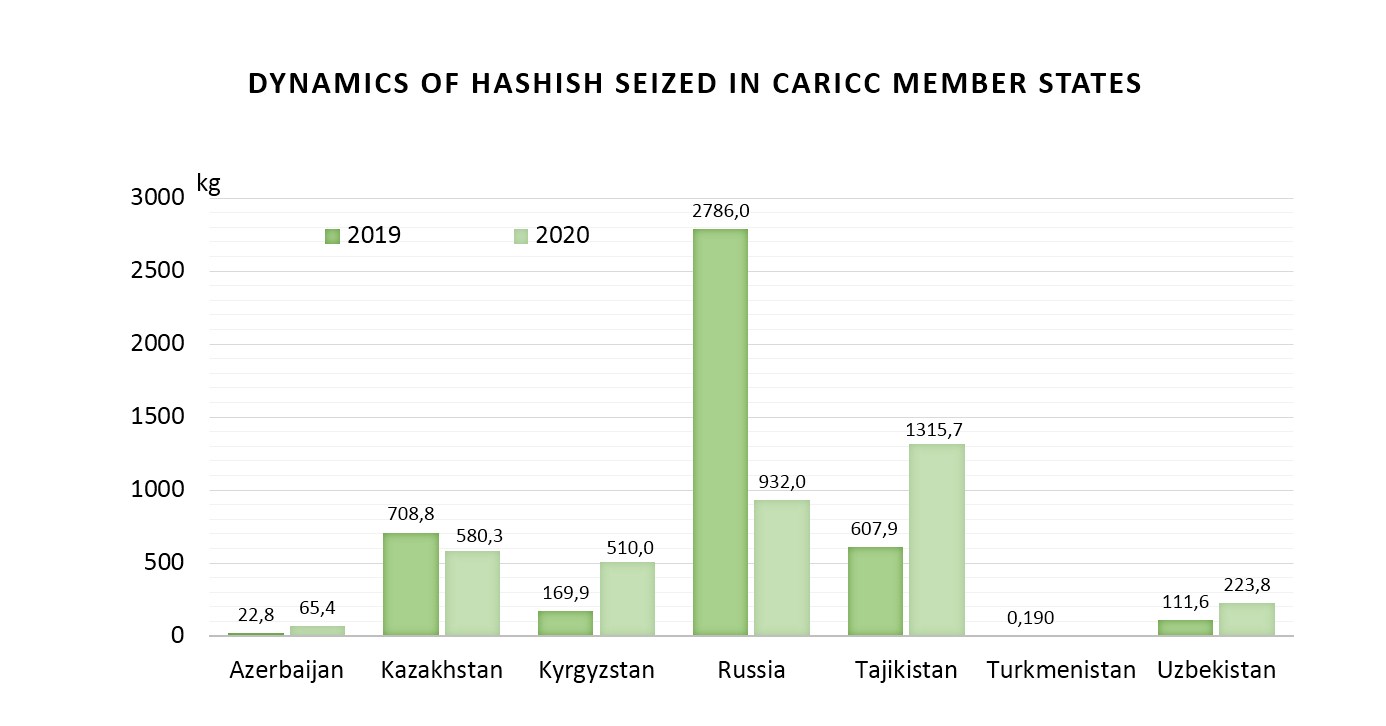 19 20 hash eng