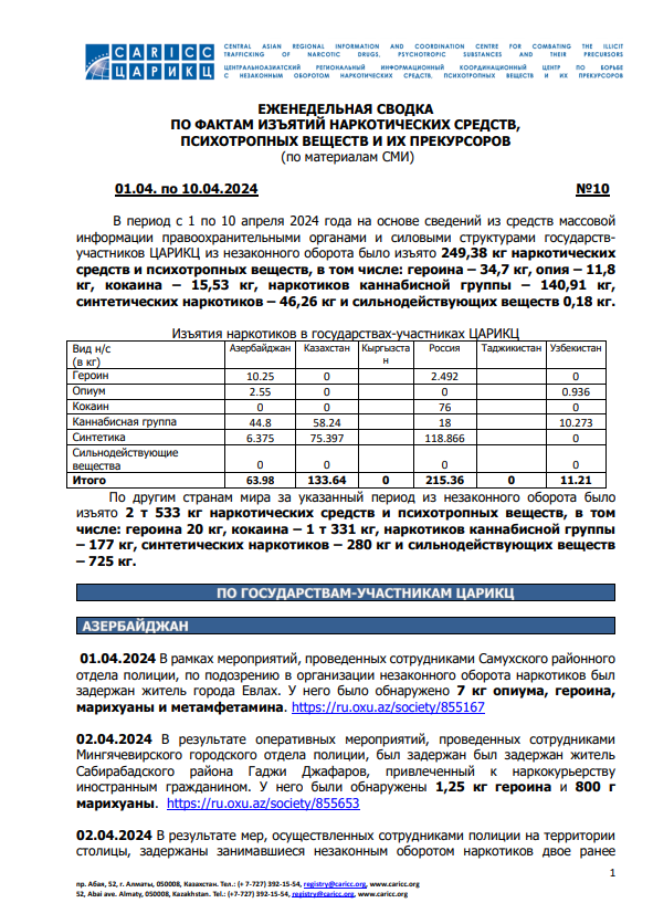 Еженедельная сводка №10 по фактам изъятия наркотиков за период с1 по 10 апреля 2024 года